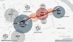 将来这条财产带上预期将会有海量