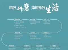 文化、体育、旅逛资本丰