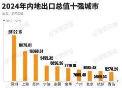 这是因202口罩多发